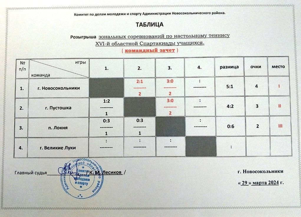 Новосокольнические теннисисты обеспечили себе выход в финал.