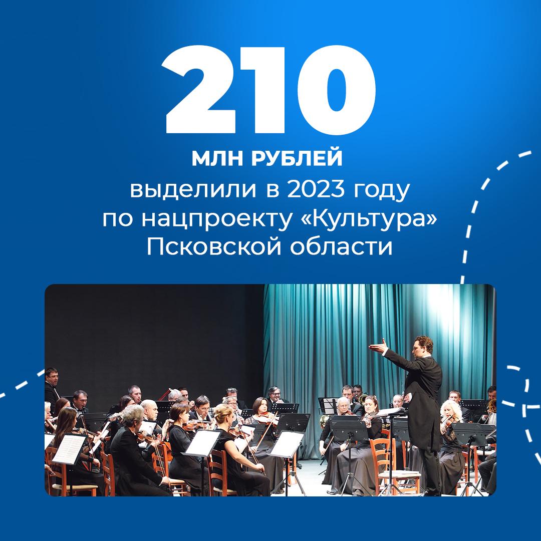 Губернатор представил отчёт о работе регионального Правительства за 2023 год. Культура..