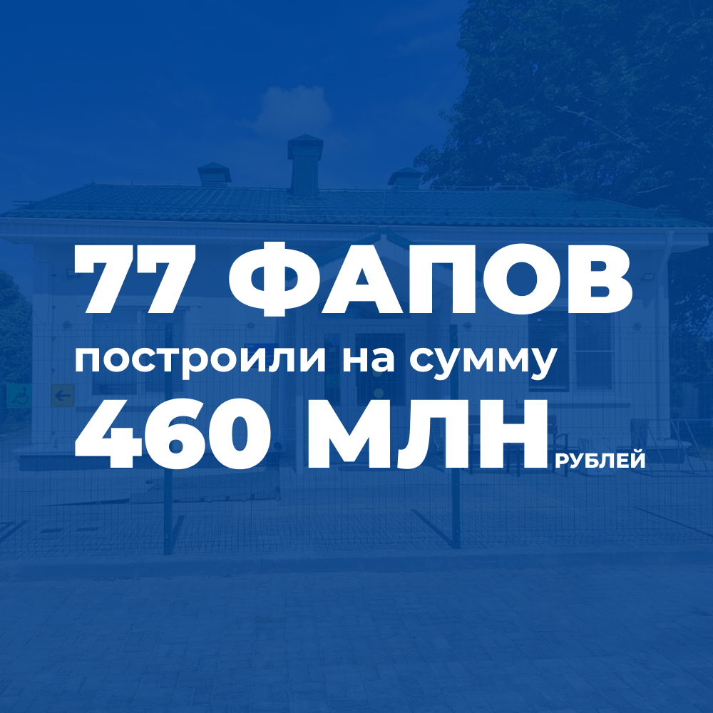 Губернатор представил отчёт о работе регионального Правительства за 2023 год.Здравоохранение..