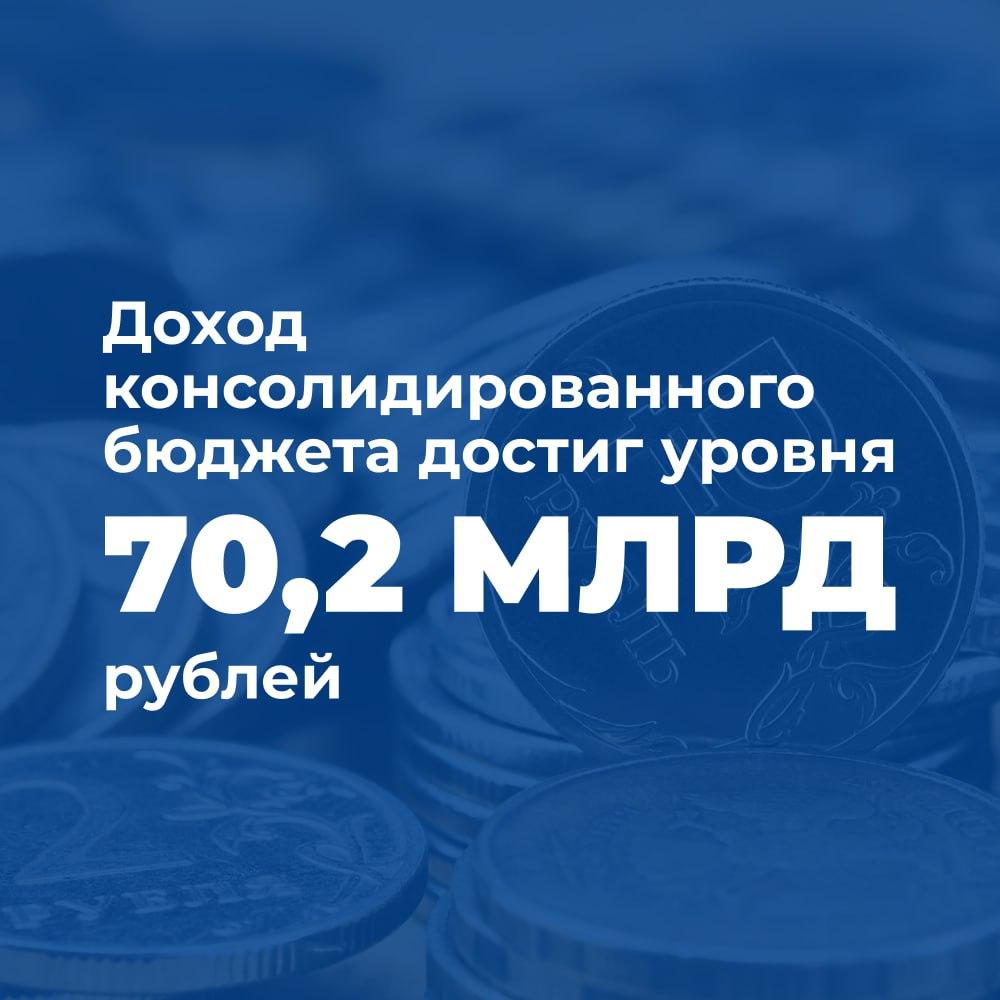 Губернатор представил отчёт о работе регионального Правительства за 2023 год.