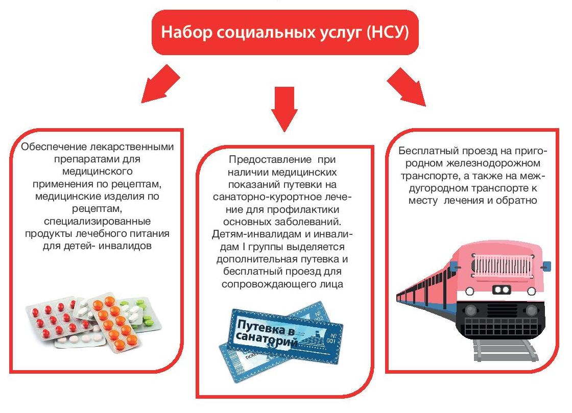 До 1 октября федеральные льготники Псковской области  могут изменить способ получения набора социальных услуг.