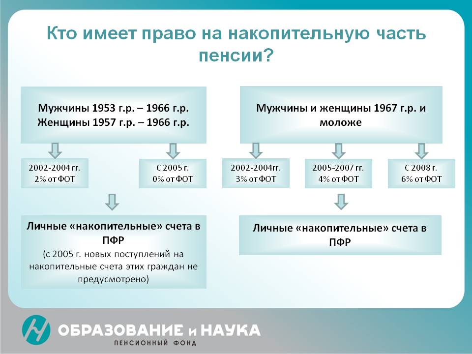 1982 жителя Псковской области получили выплаты пенсионных накоплений с начала 2024 года.