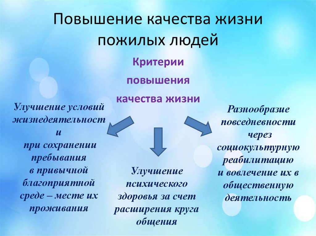 Повышение качества поддержки пожилых людей осуществляется через передачу технологии консультирования.