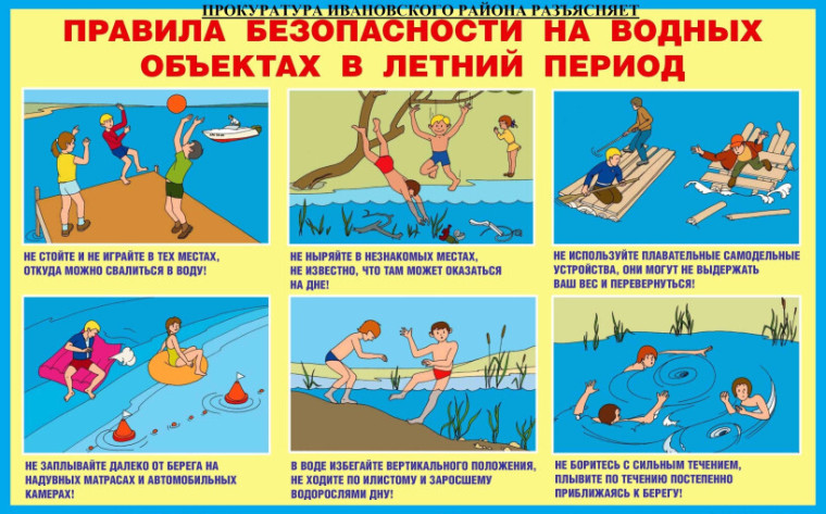 Безопасные каникулы: правила поведения детей во время купания. Безопасные каникулы: правила поведения детей во время купания.